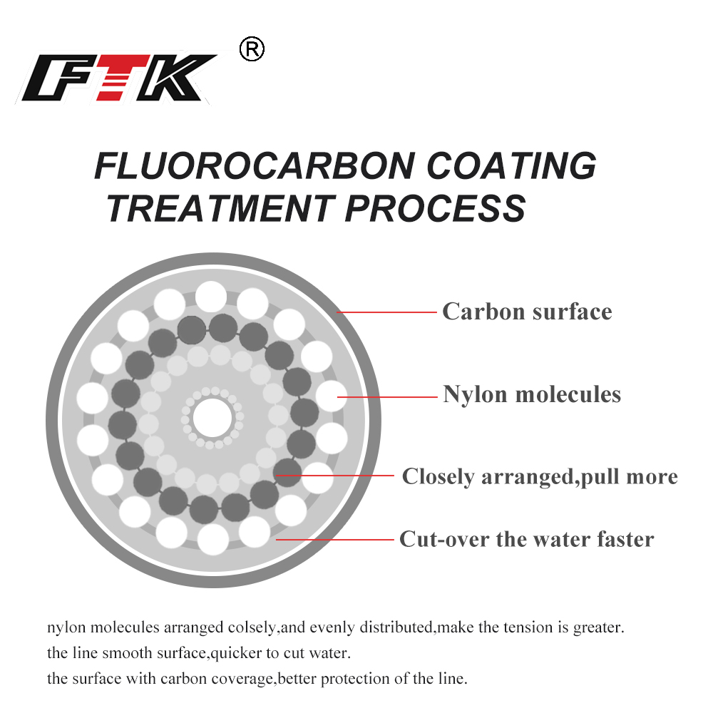 FTK 100M Fluorocarbon สายตกปลา - Ice Fishing Line บทวิจารณ์และราคา