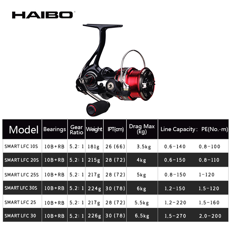 Haibo สมาร์ท LFC Spinning Reel - Kastking Reel Zephyr บทวิจารณ์และราคา