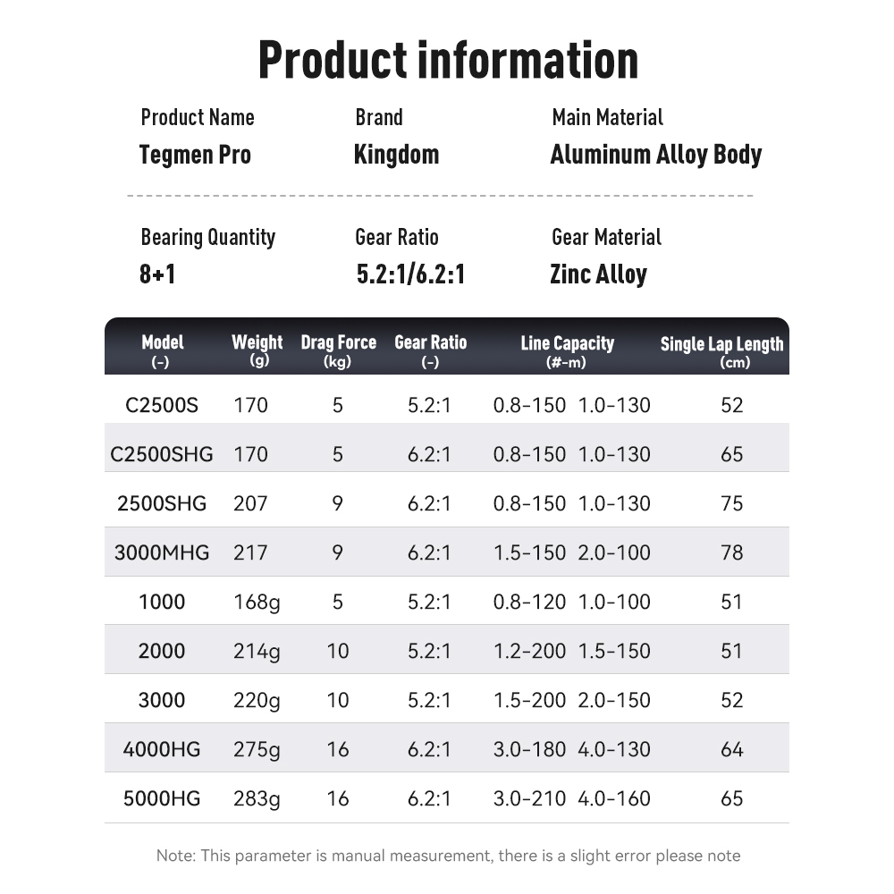 รอกตกปลาแบบสปินนิ่ง KINGDOM Te - Kastking Reel Zephyr บทวิจารณ์และราคา